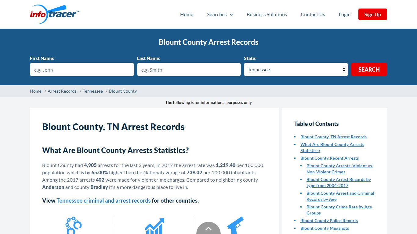 Blount County, TN Jail Inmates, Mugshots & Arrests - InfoTracer